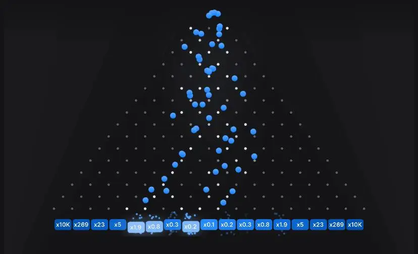Plinko Game Play screen